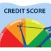 Where Should You Park Your Money If You Have a High Credit Score