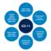 Comprehensive Interpretation of Australian Medical Major and Occupational Classification